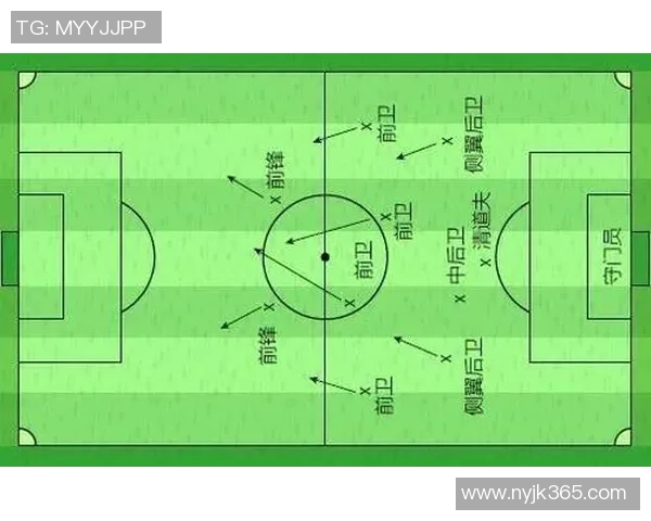 如何根据足球场上球员的盘型与号码识别球星特征与战术风格