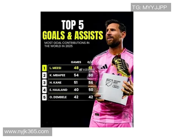 2025年全球足球球星排名分析：梅西、C罗后谁能接班成为新一代传奇